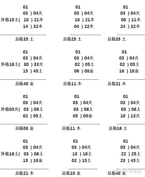 姓名三才|五格剖象法：三才五格最佳配置表